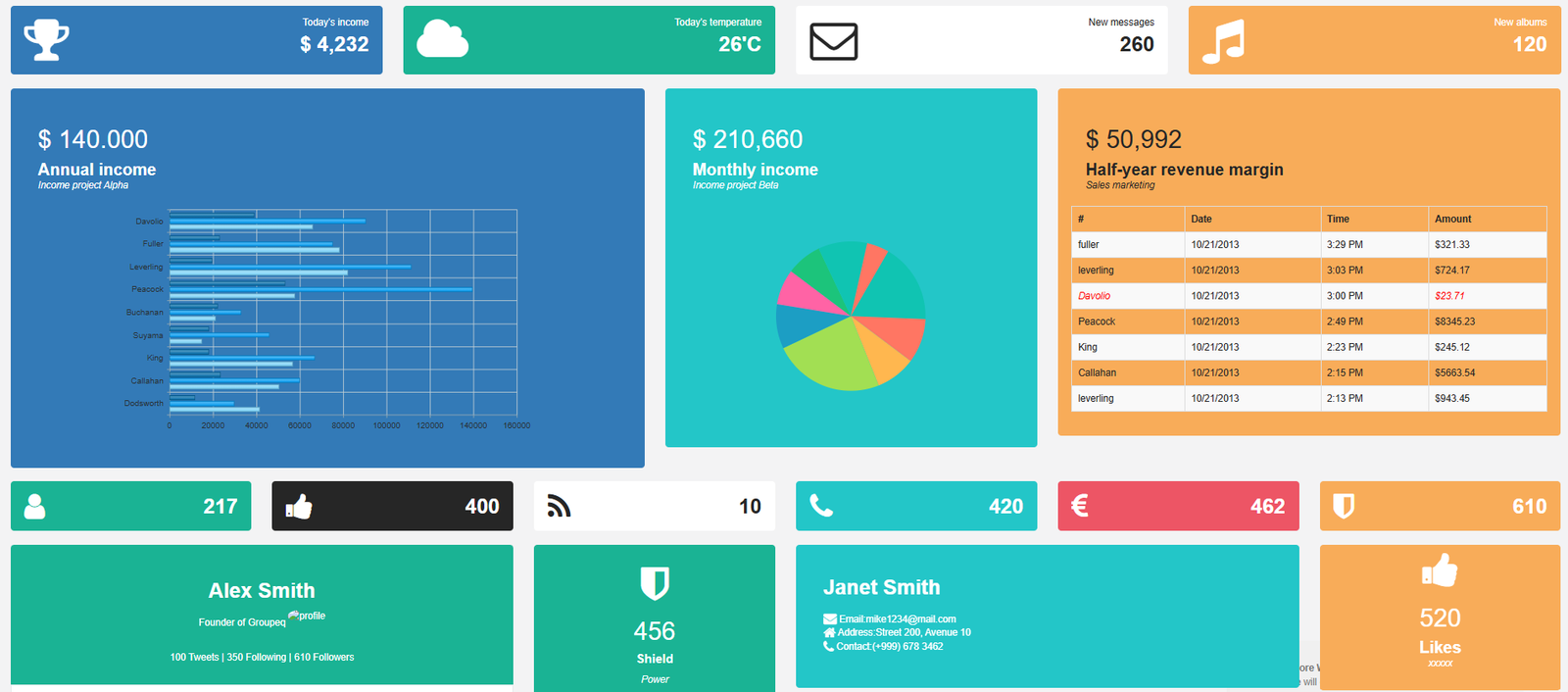 Mandragore Workspace Dashboard Preview